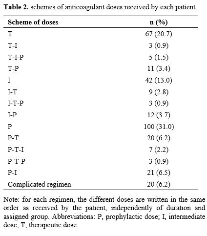 Table 2