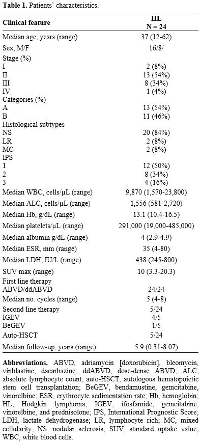 Table 1
