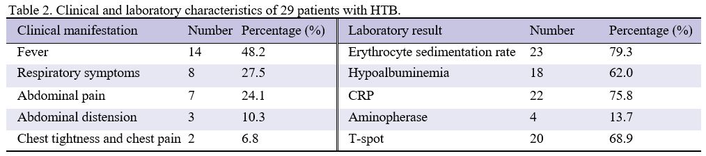 Table 2
