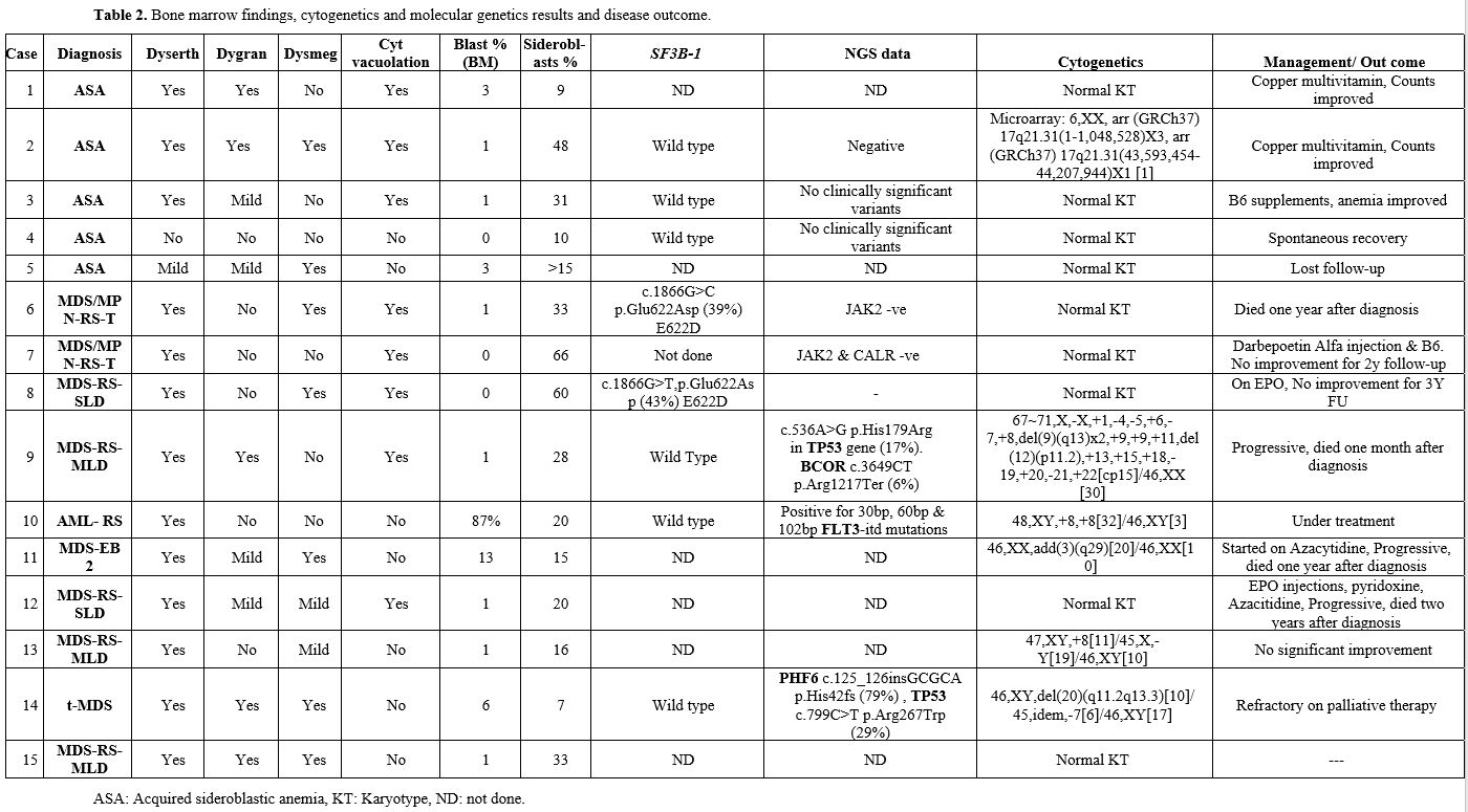 Table 2
