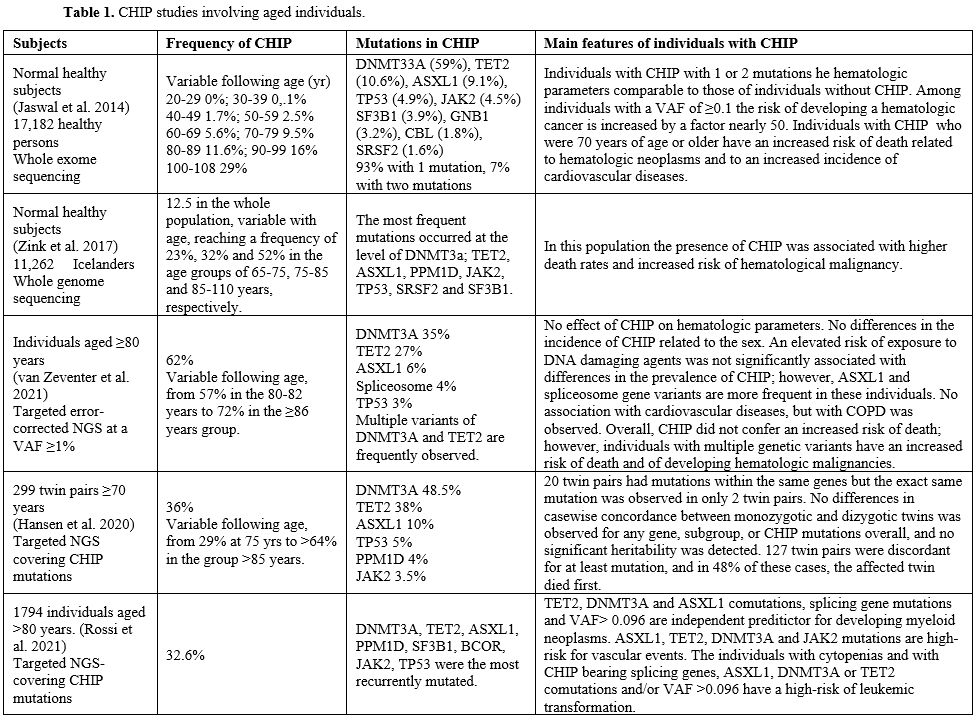 Table 1