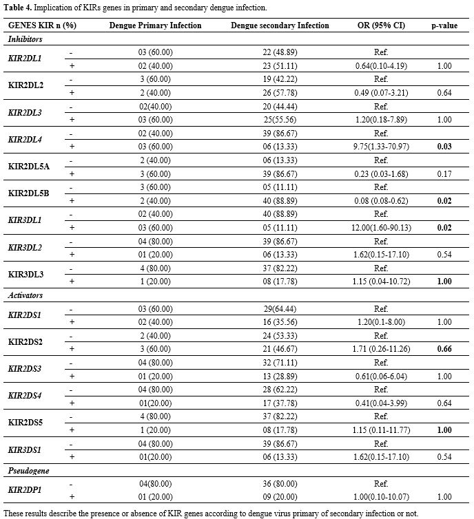 Table 4