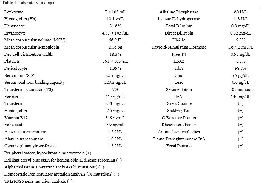 Table 1