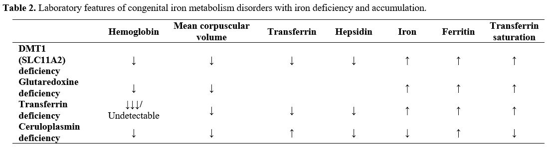 Table 2