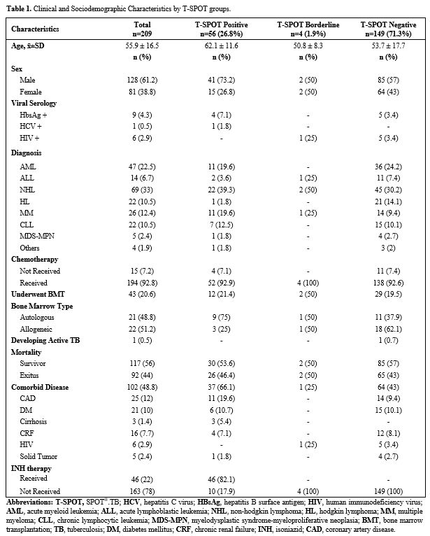 Table 1