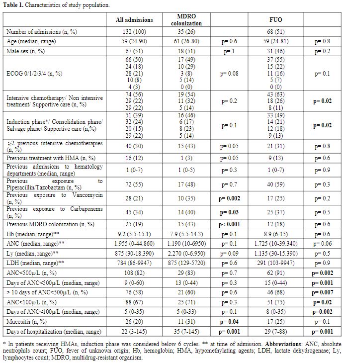 Table 1