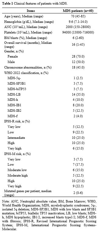 Table 1