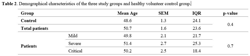 Table 2