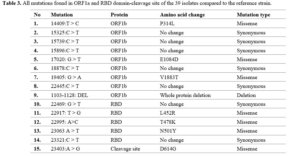 Table 3