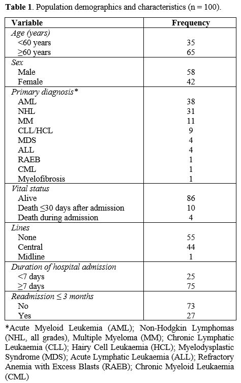 Table 1