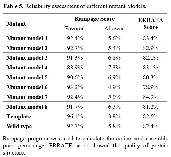 Table 5