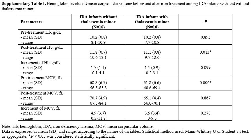 Suppl Table 1