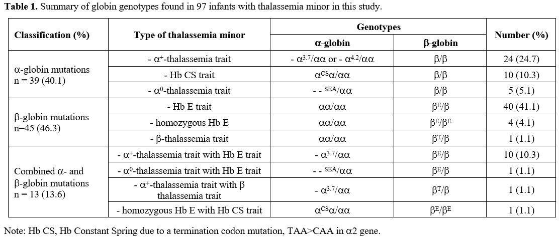 Table 1