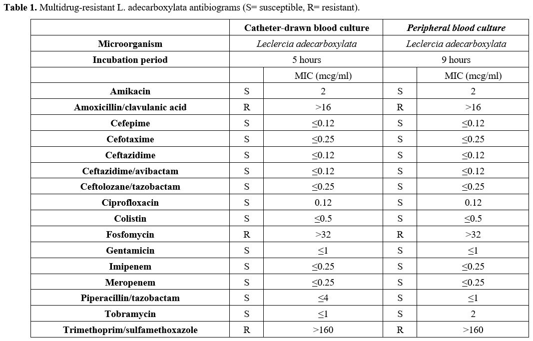 Table 1