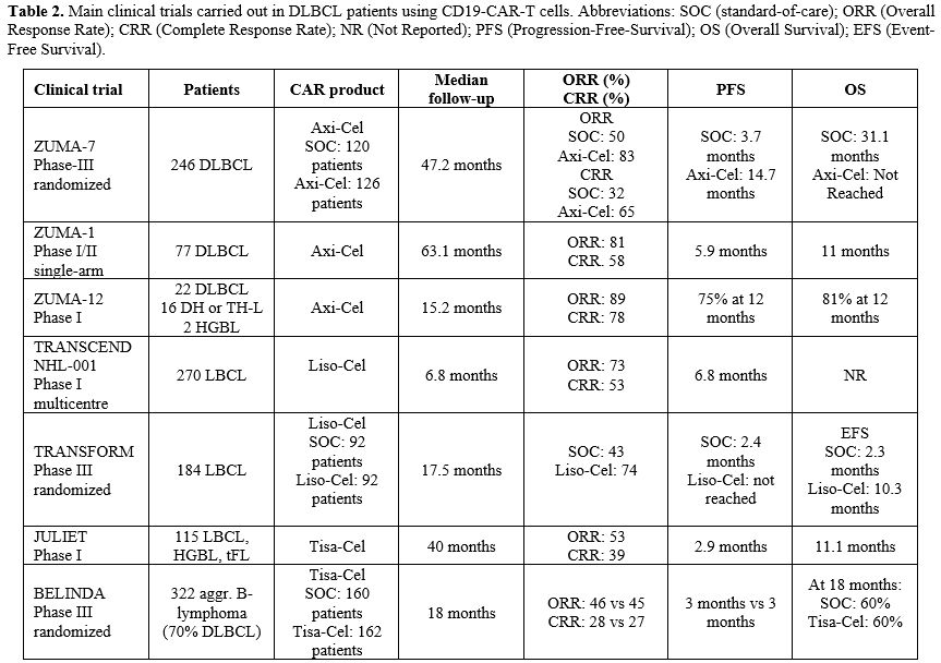 Table 2