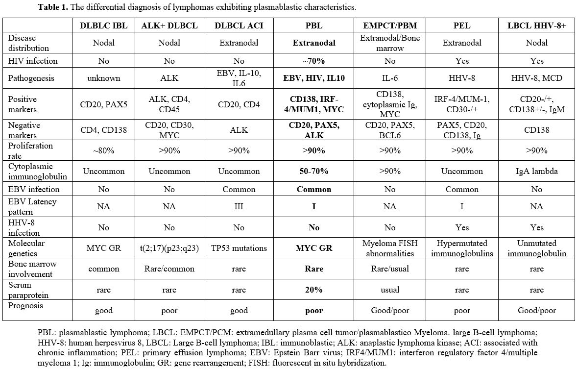 Table 1