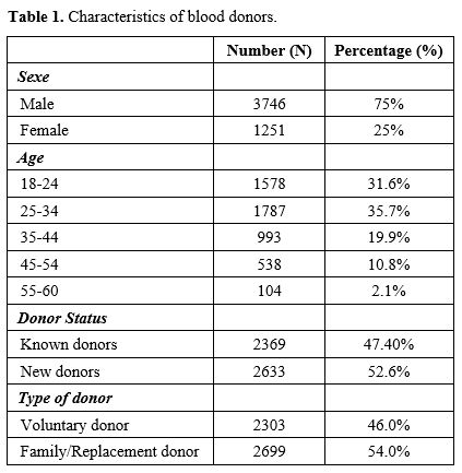 Table 1