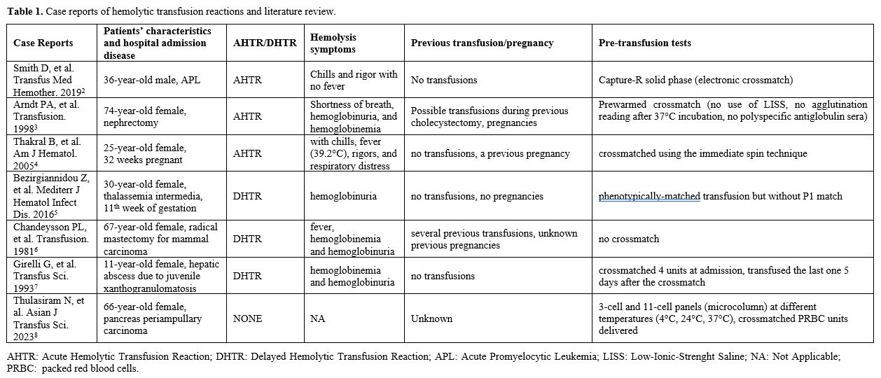 Table 1