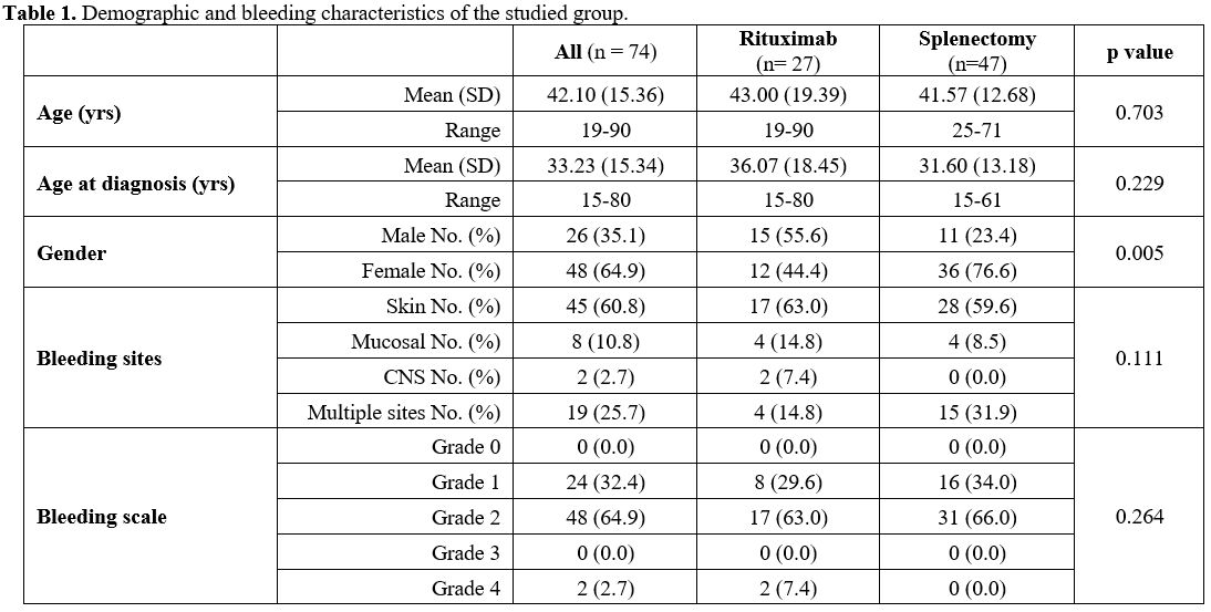 Table 1