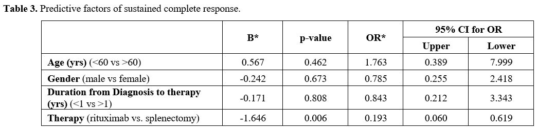 Table 3