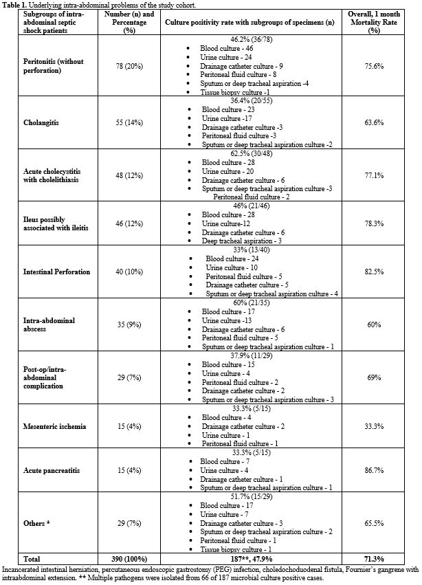 Table 1