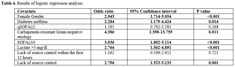 Table 4