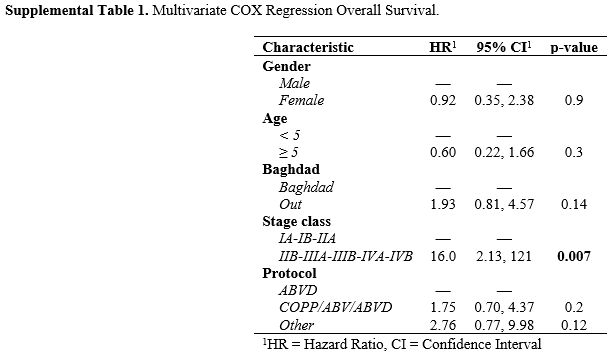Suppl Table 1
