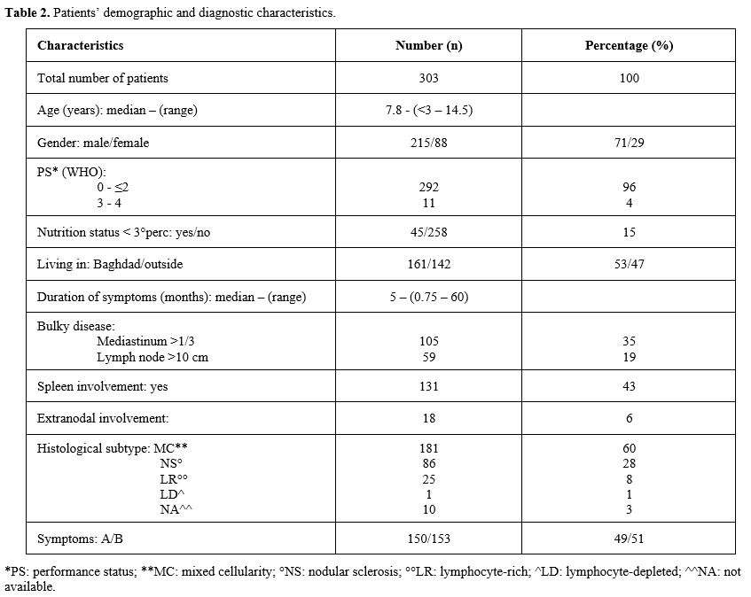 Table 2