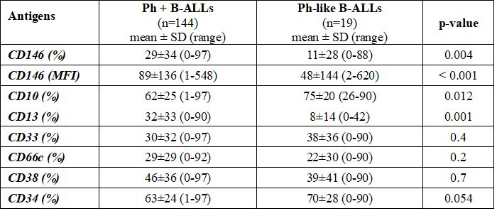 Table 3