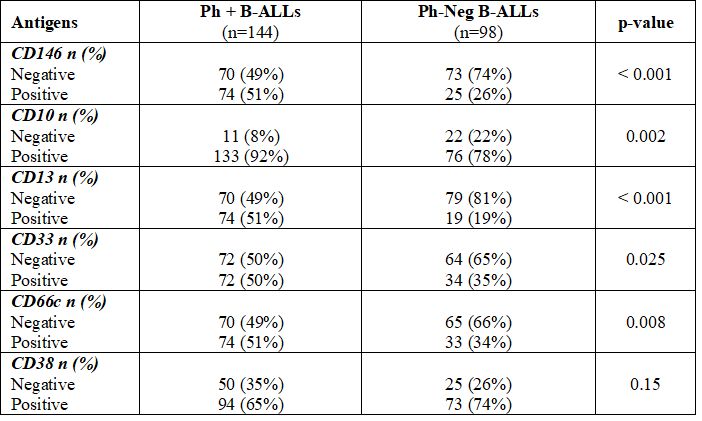 Table 5