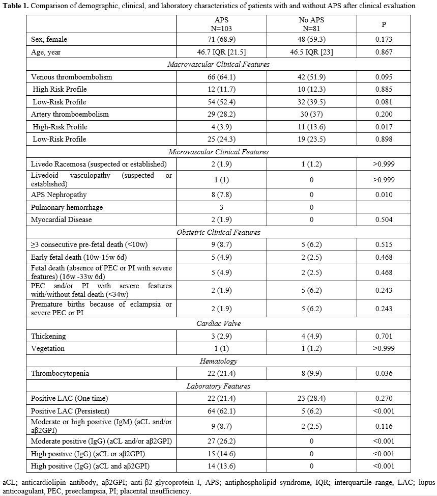 Table 1