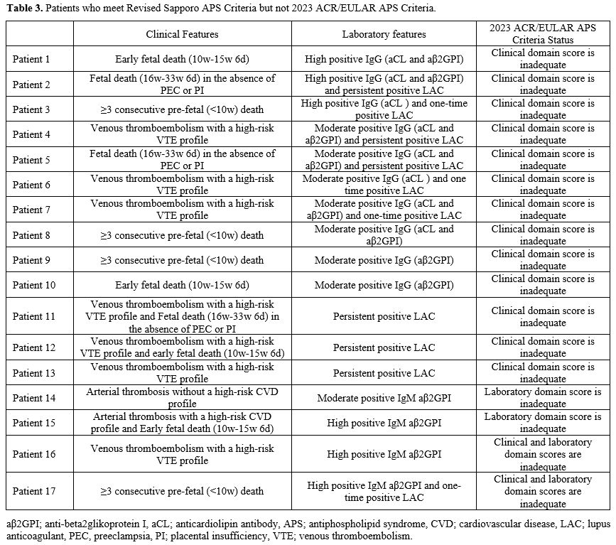 Table 3