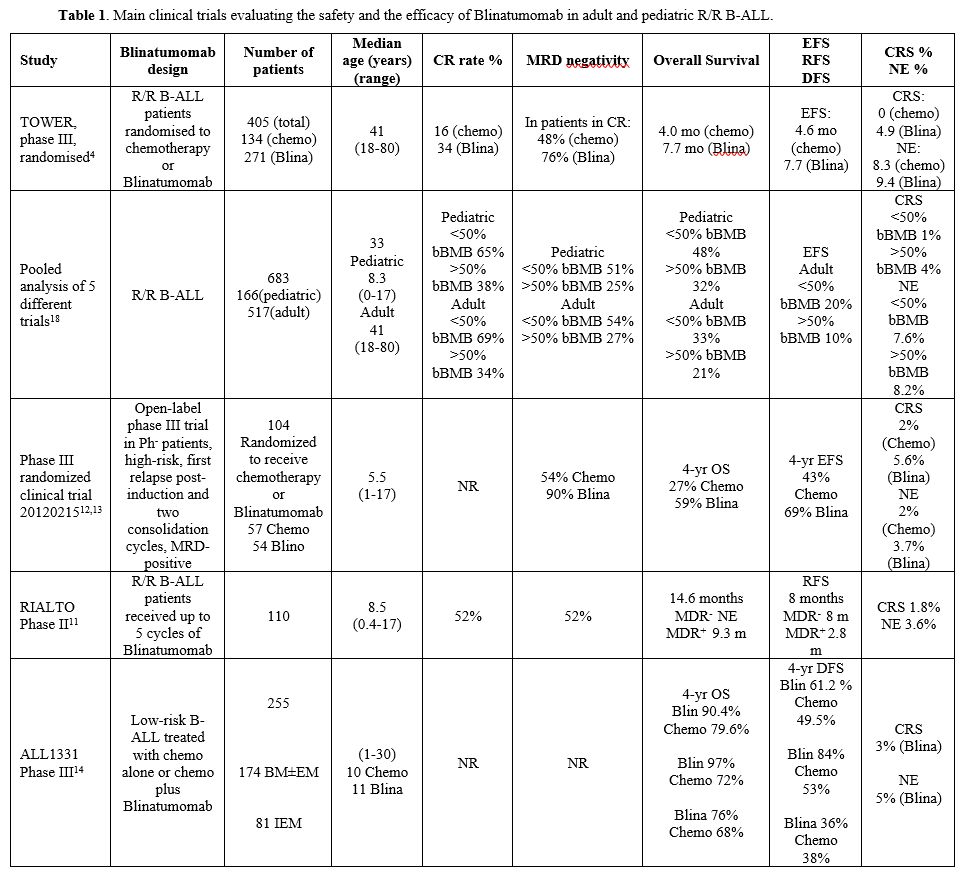 Table 1