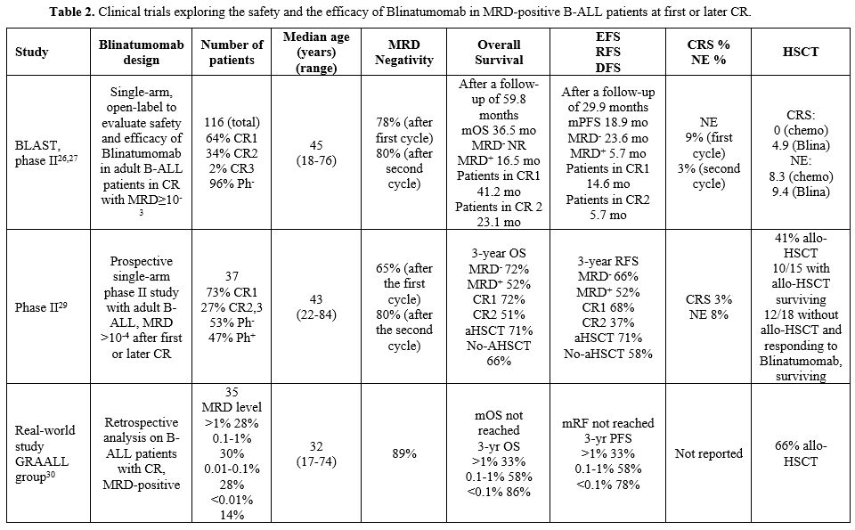 Table 2