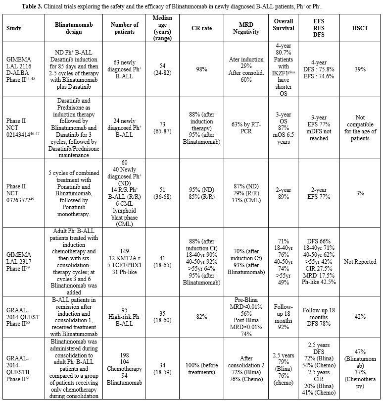 Table 3