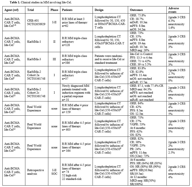 Table 1