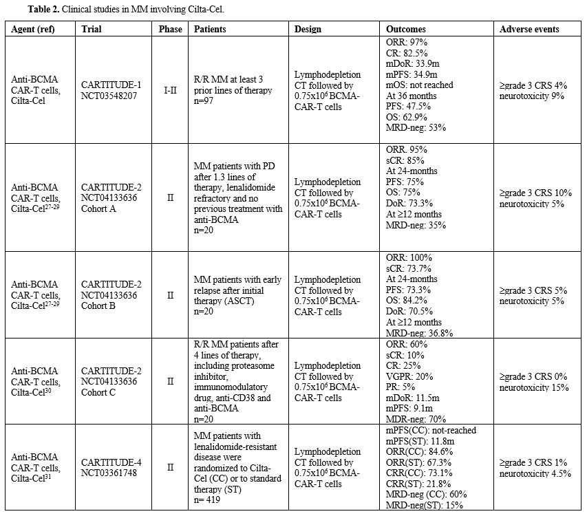 Table 1