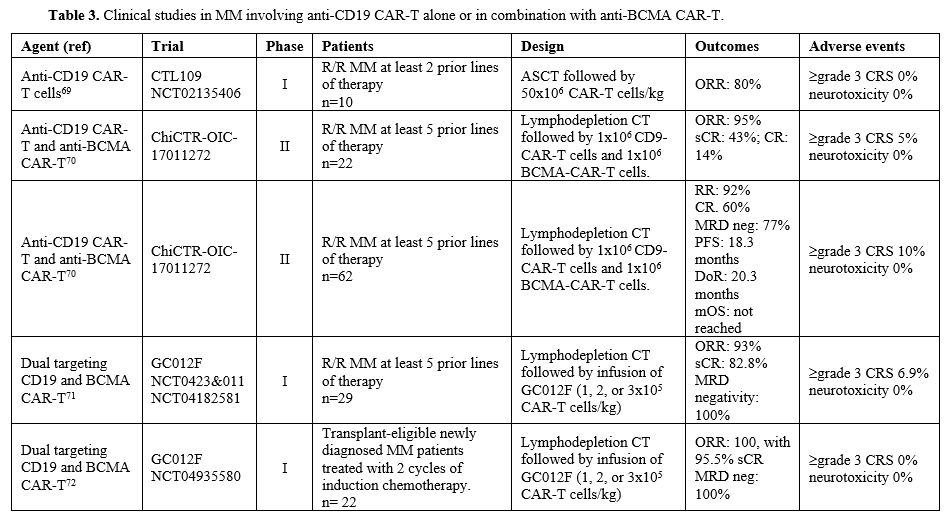 Table 3