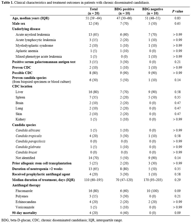 Table 1