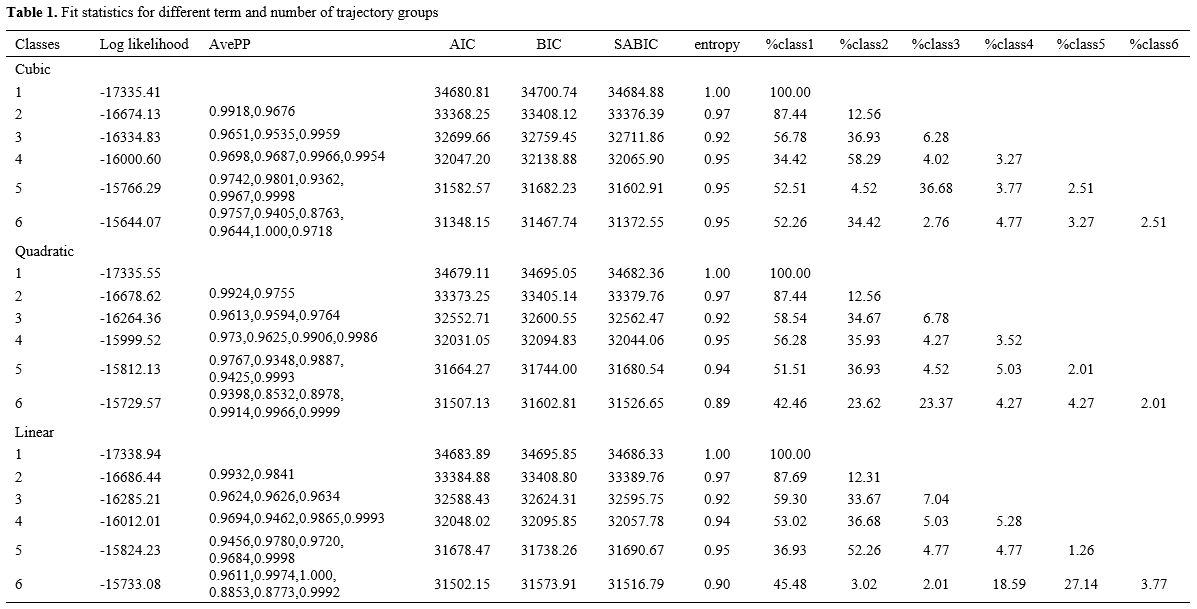 Table 1
