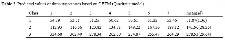 Table 2