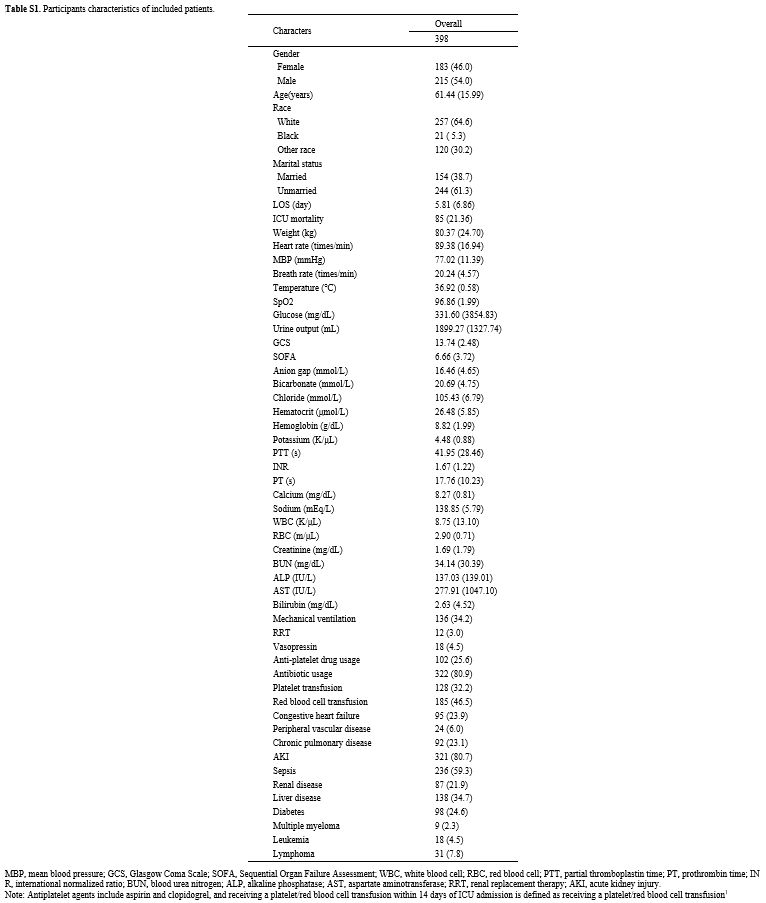 Table S1