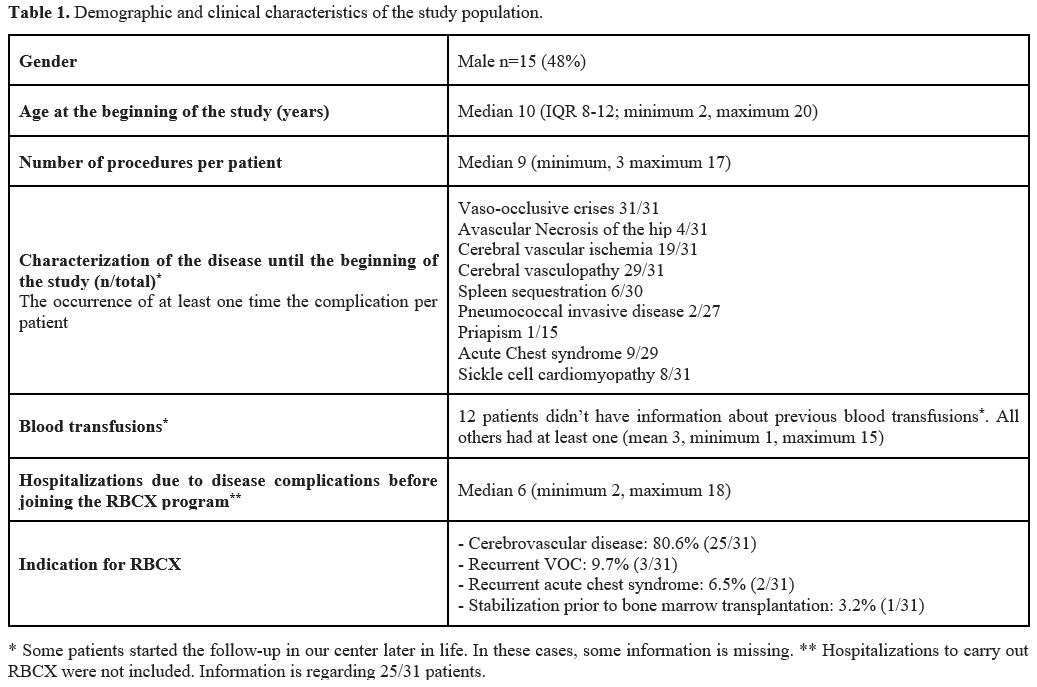 Table 1