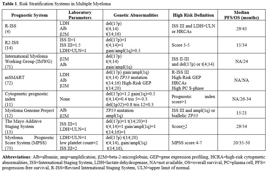 Table 1