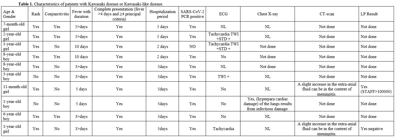 Table 1