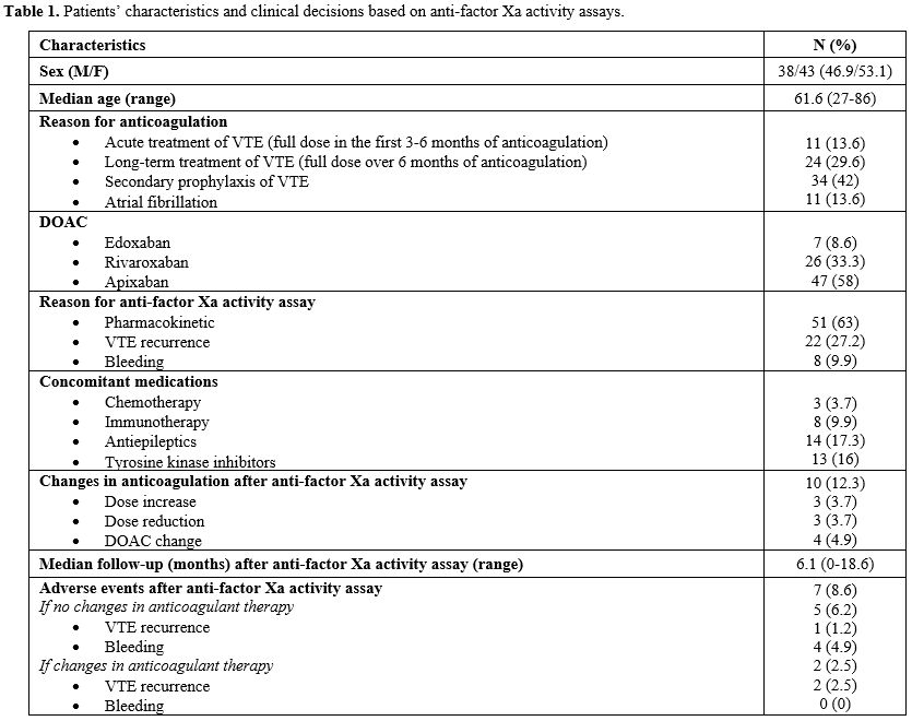 Table 1