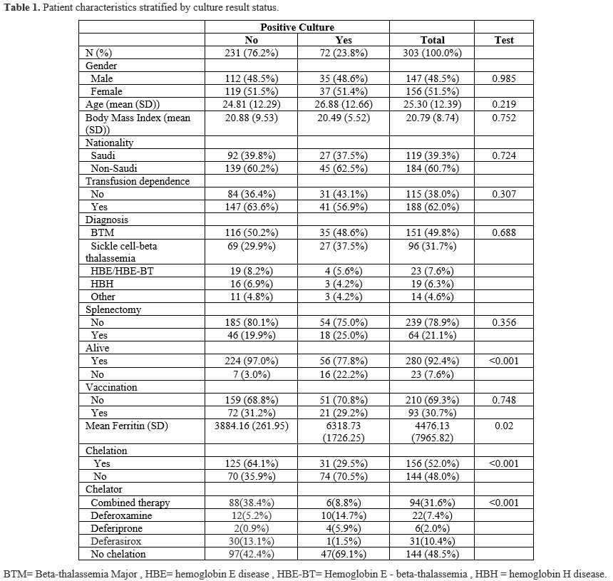 Table 1