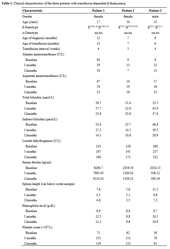 Table 1