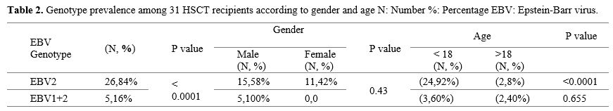 Table 2
