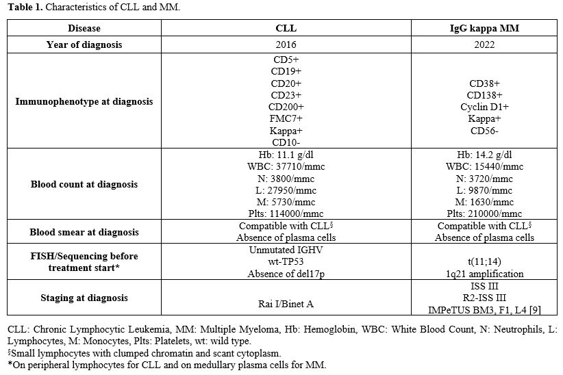 Table 1